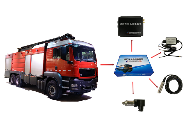 消防車輛動態信息管理系統